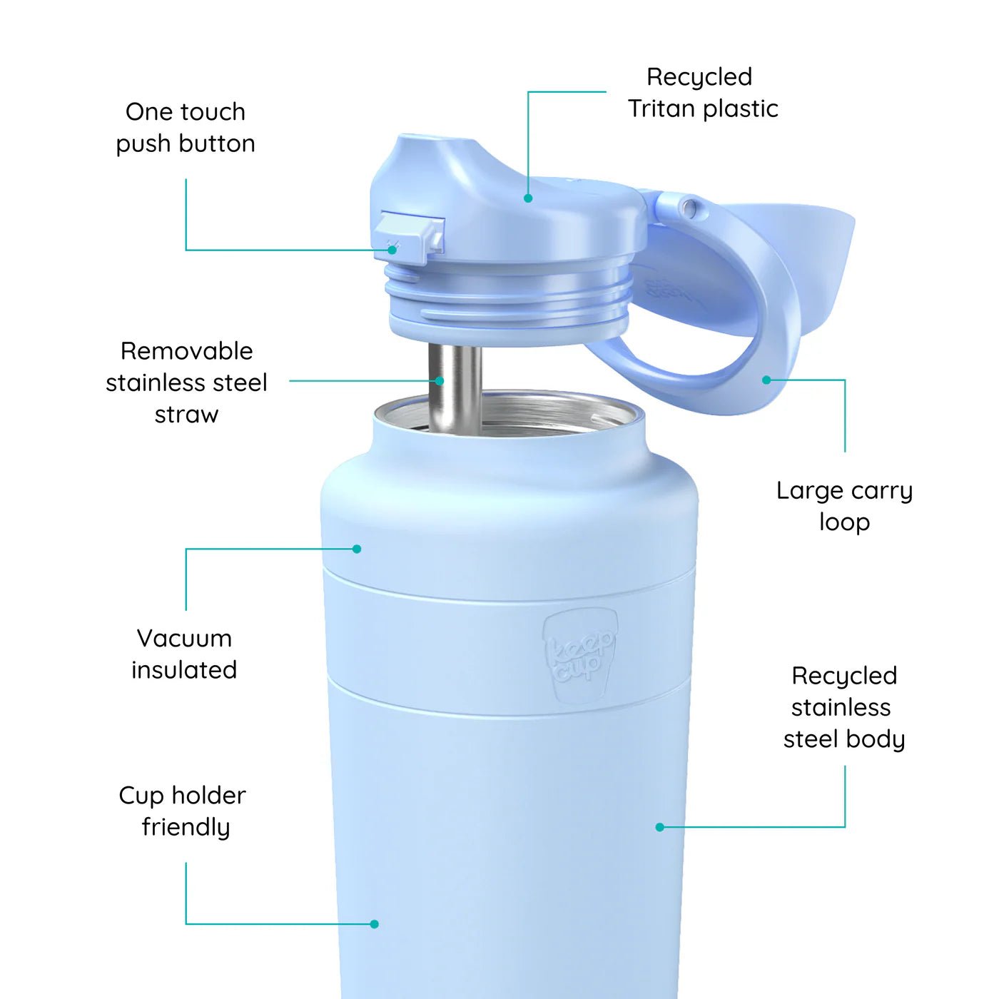 KeepCup Ora Bottle - The Era Store